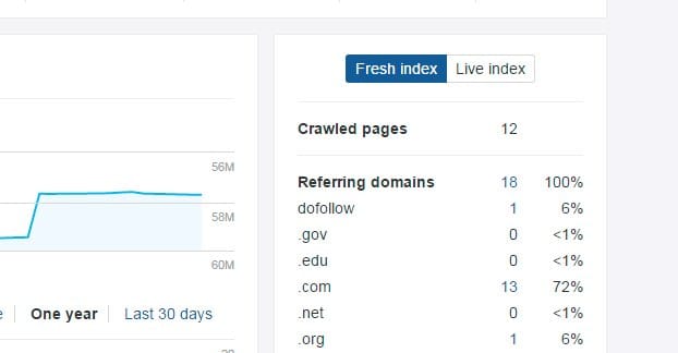 Referring Domains Dofollow