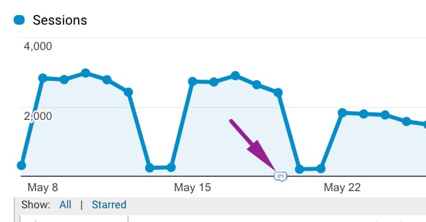 Traffic Not Improving