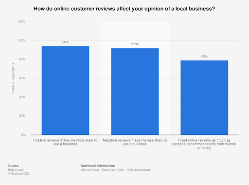 positive reviews